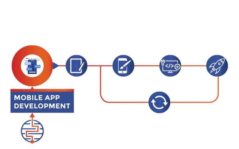 Mobile App Development Process