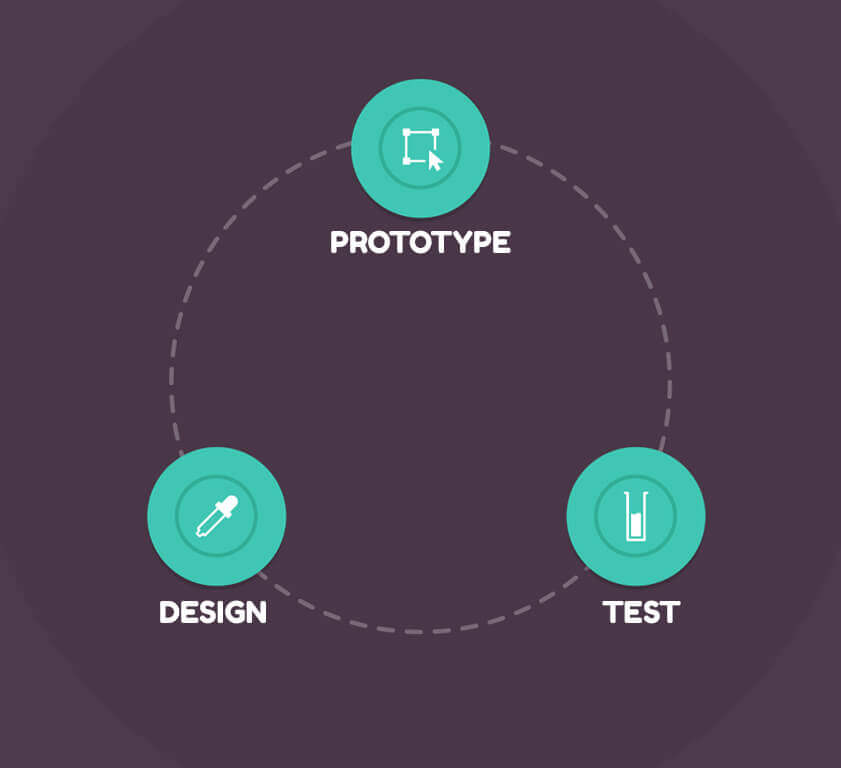 banner designing process