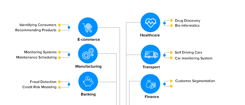 Data Science Use Cases