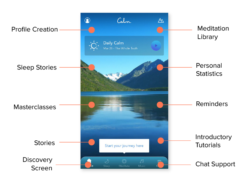 Meditation App Features That Your Calm-like App Must Have