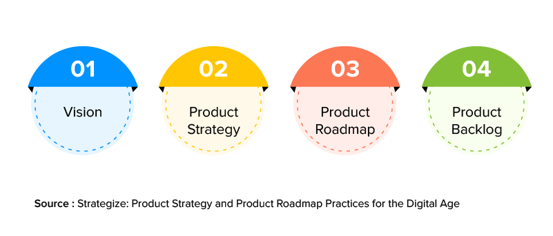 Product Backlog Journey