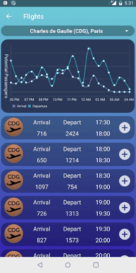 Actidrive App - Wireframes & Prototyping