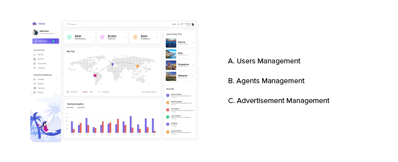 Admin Panel Features