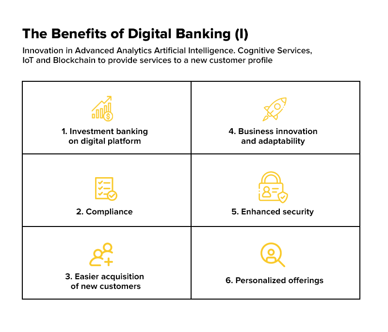 Benefits of digital transformation in banking