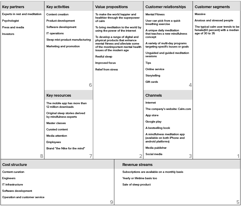 business model of Calm-like App