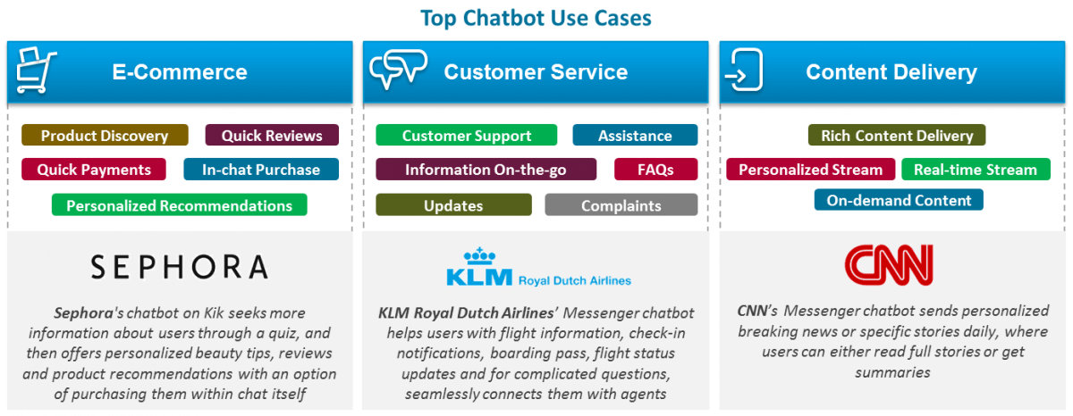 chatbot-industr