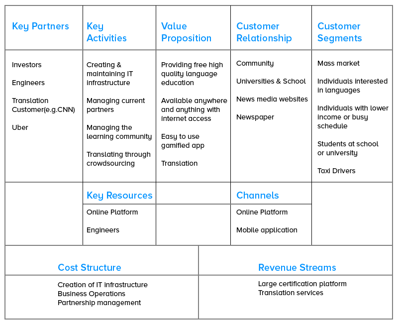 Duolingo Business Model