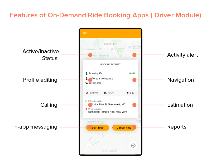 features- driver module