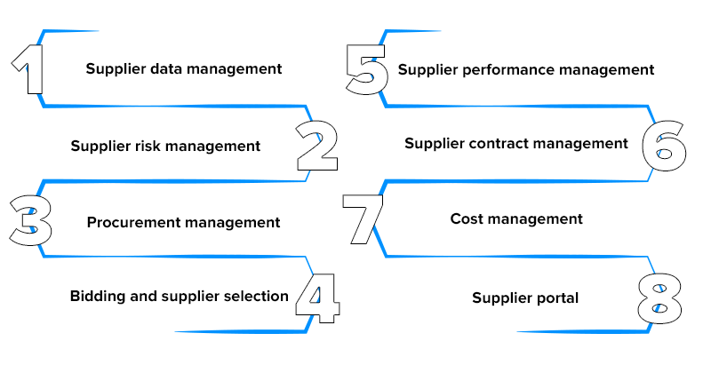 Features of an SRM software system