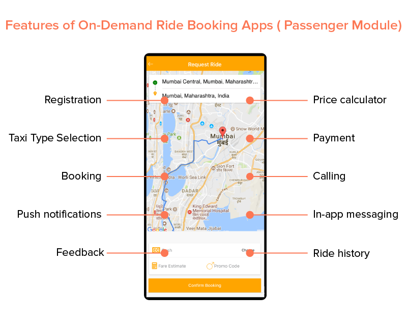 features- passenger module