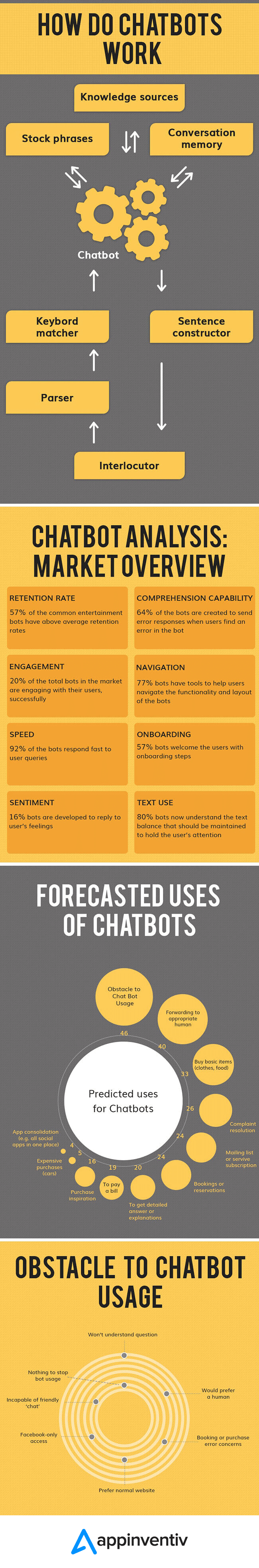 How-Chatbot-Development-is-Shaping-The-Business-Growth-Story