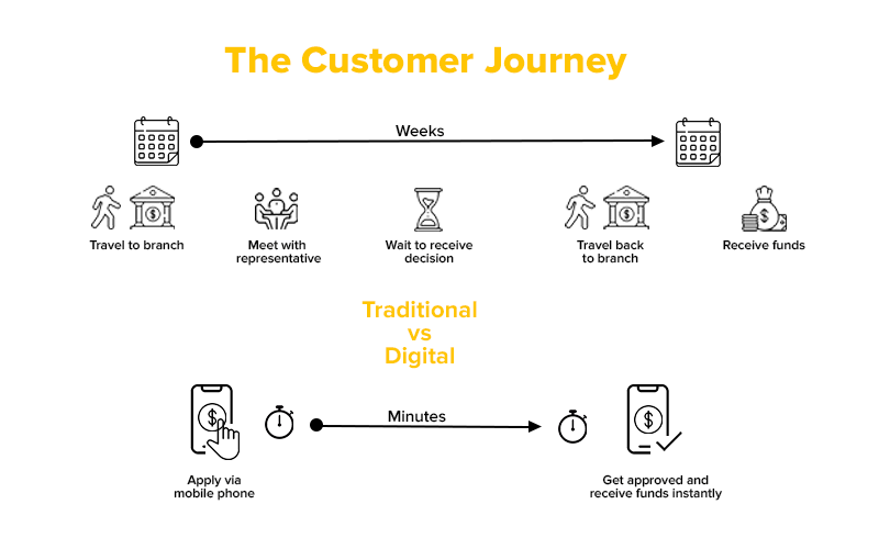 The customer journey