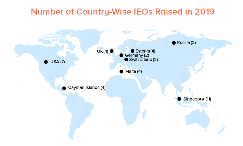 Number of countrywise IEO raised in 2019