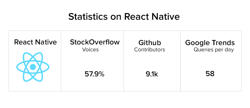 React native 