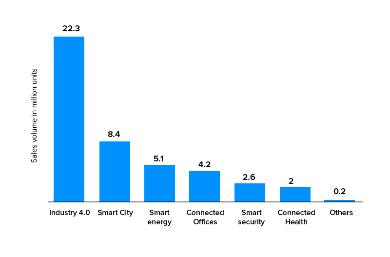 sales units stats