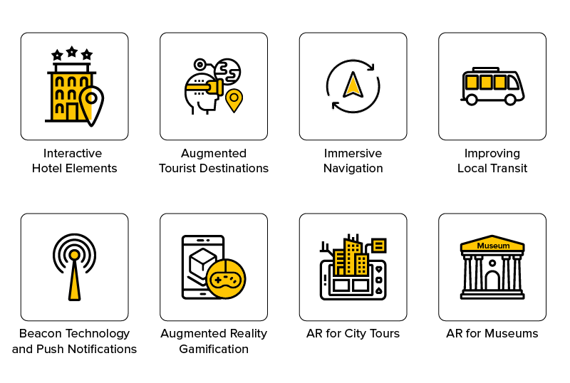 Scope of AR in Travel and Tourism industry