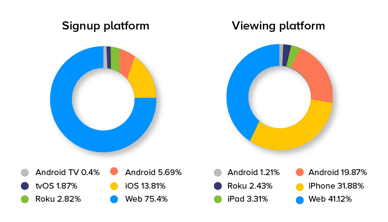 Screen Mirroring