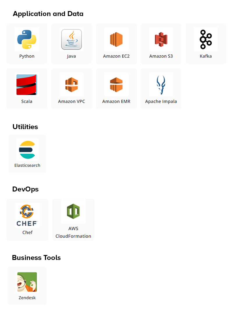 Tech Stack of a Robust Travel Booking Application