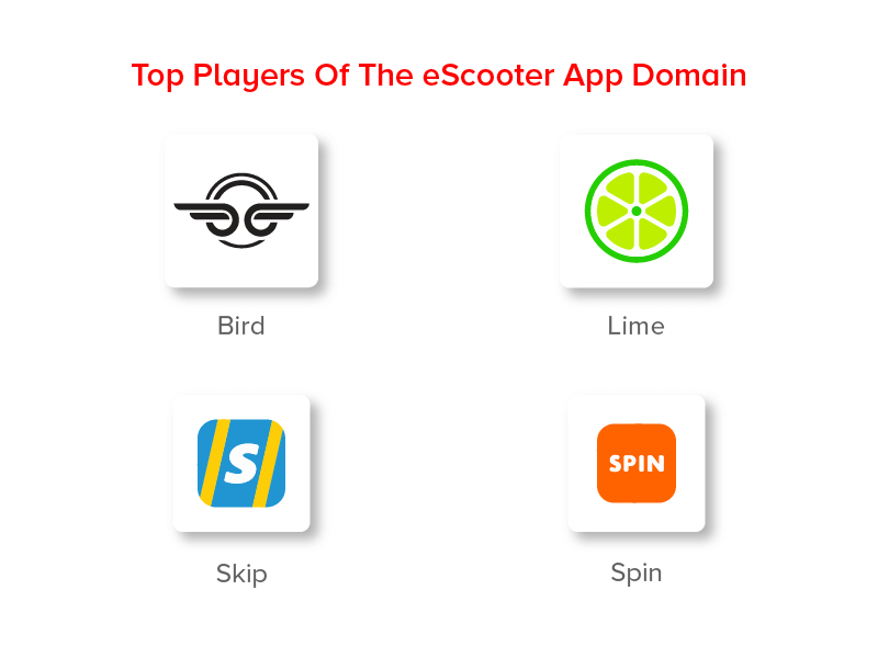 Top Players in the eScooter Sector