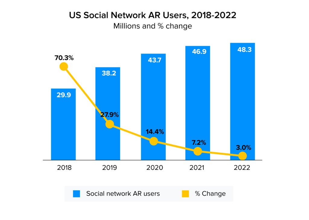 US ar users stats