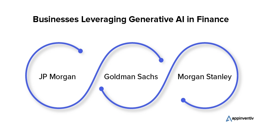 Businesses Harnessing the Power of Generative AI in Finance