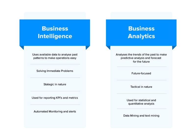 enterprise business intelligence