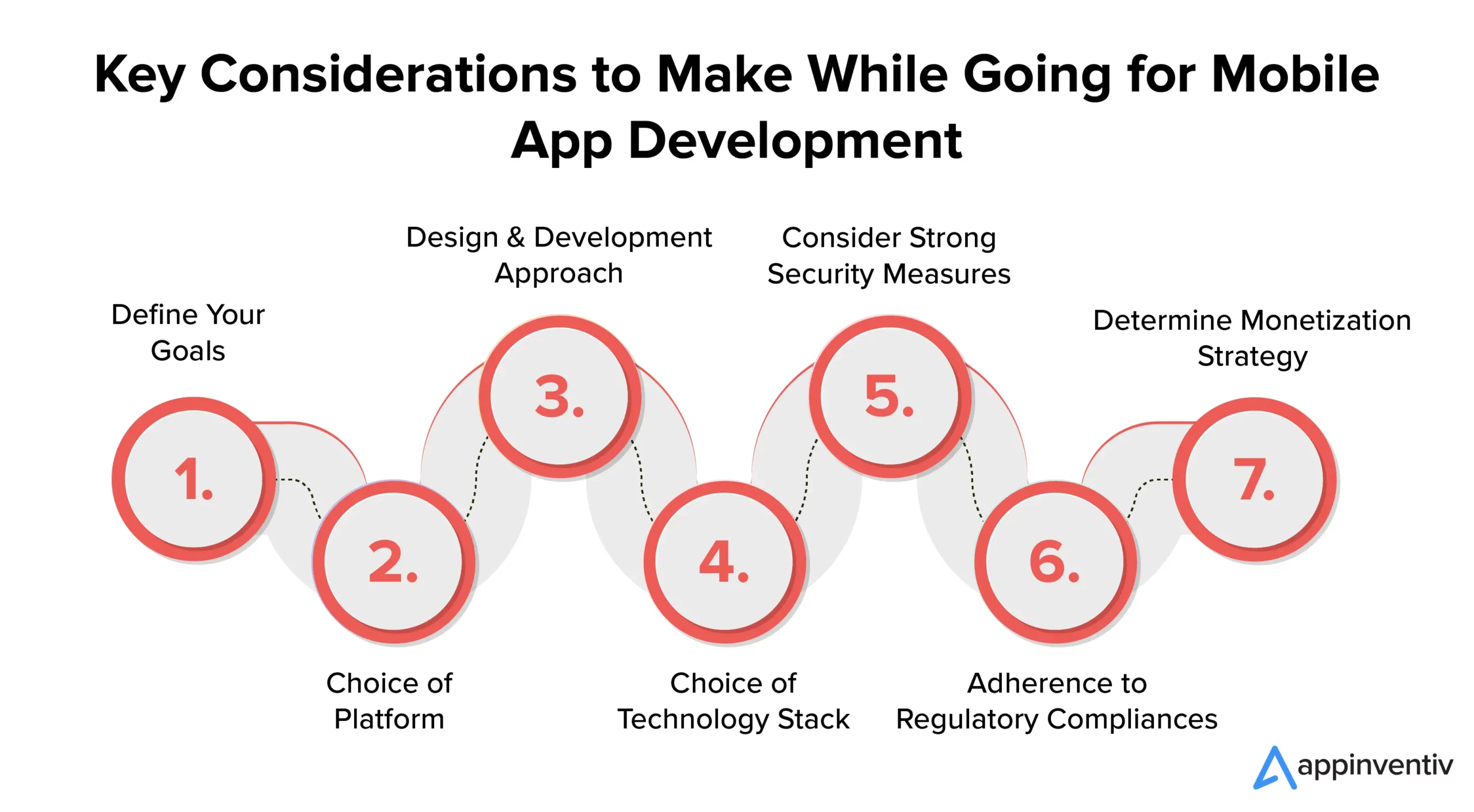 Key Considerations to Make While Going for Mobile App Development