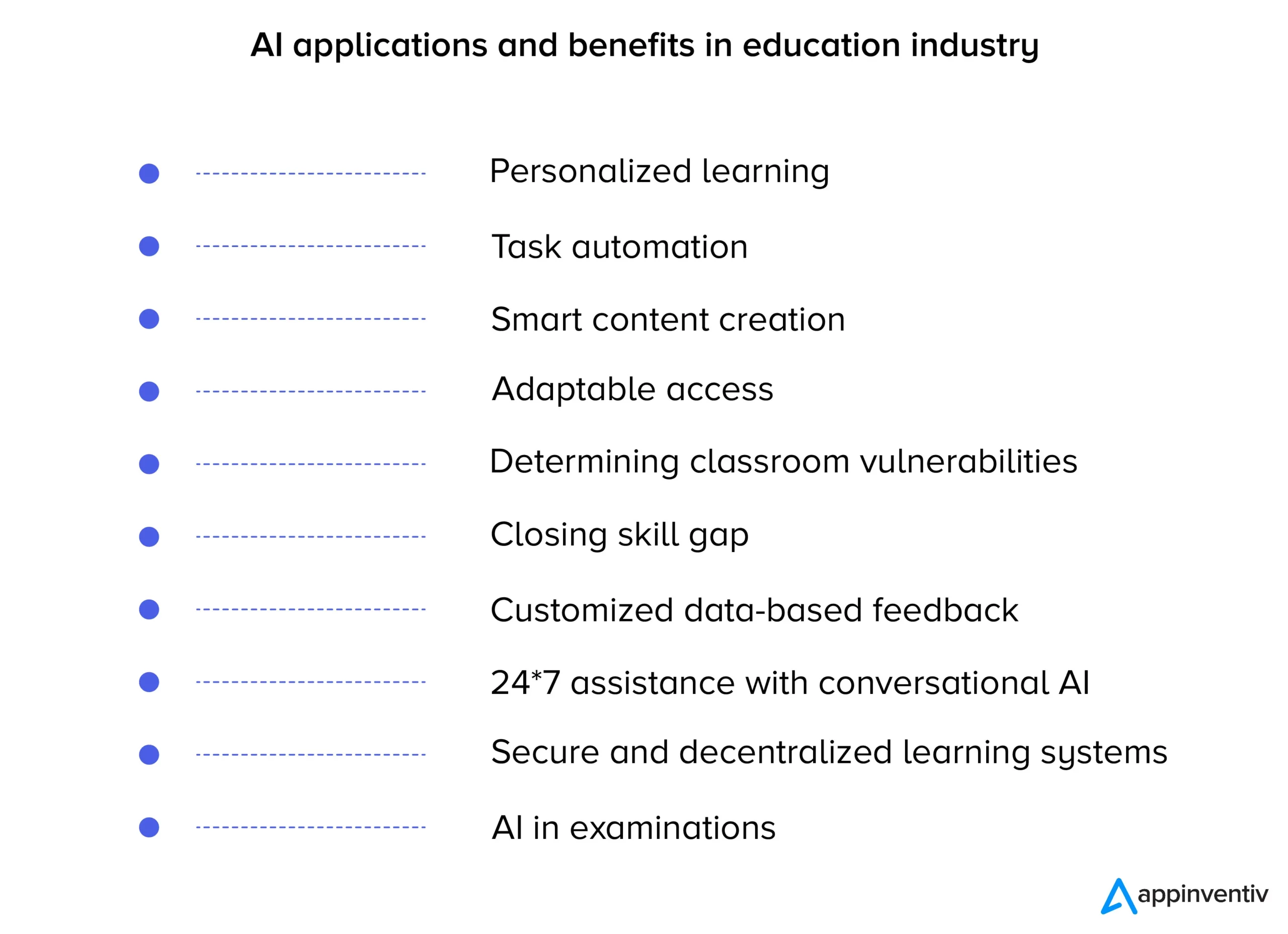 AI applications and benefits in education industry