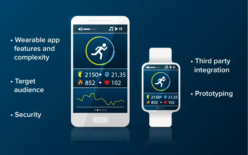 How To Develop a Wearable App : Factors To Consider