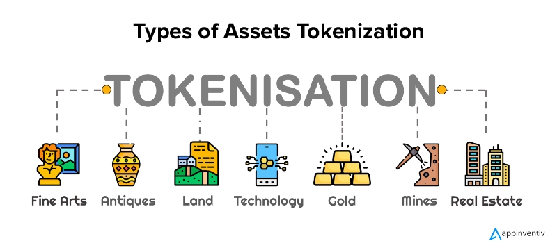 Types of assets that can be tokenized on blockchain