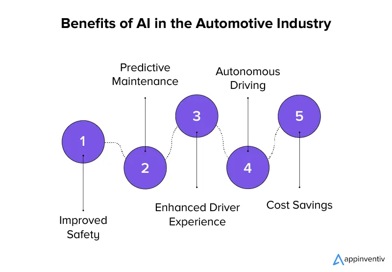 Benefits of AI in the Automotive Industry