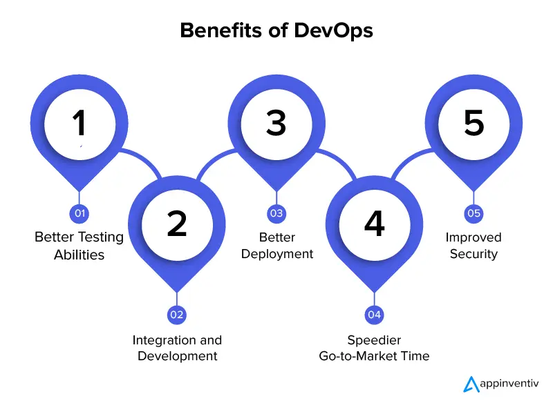 Benefits of DevOps in Software Engineering