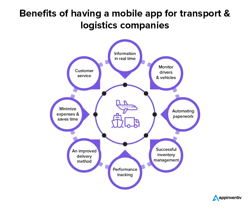 Benefits of having a mobile app for transport & logistics companies