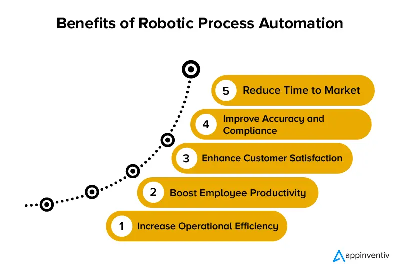 Benefits of Robotic Process Automation