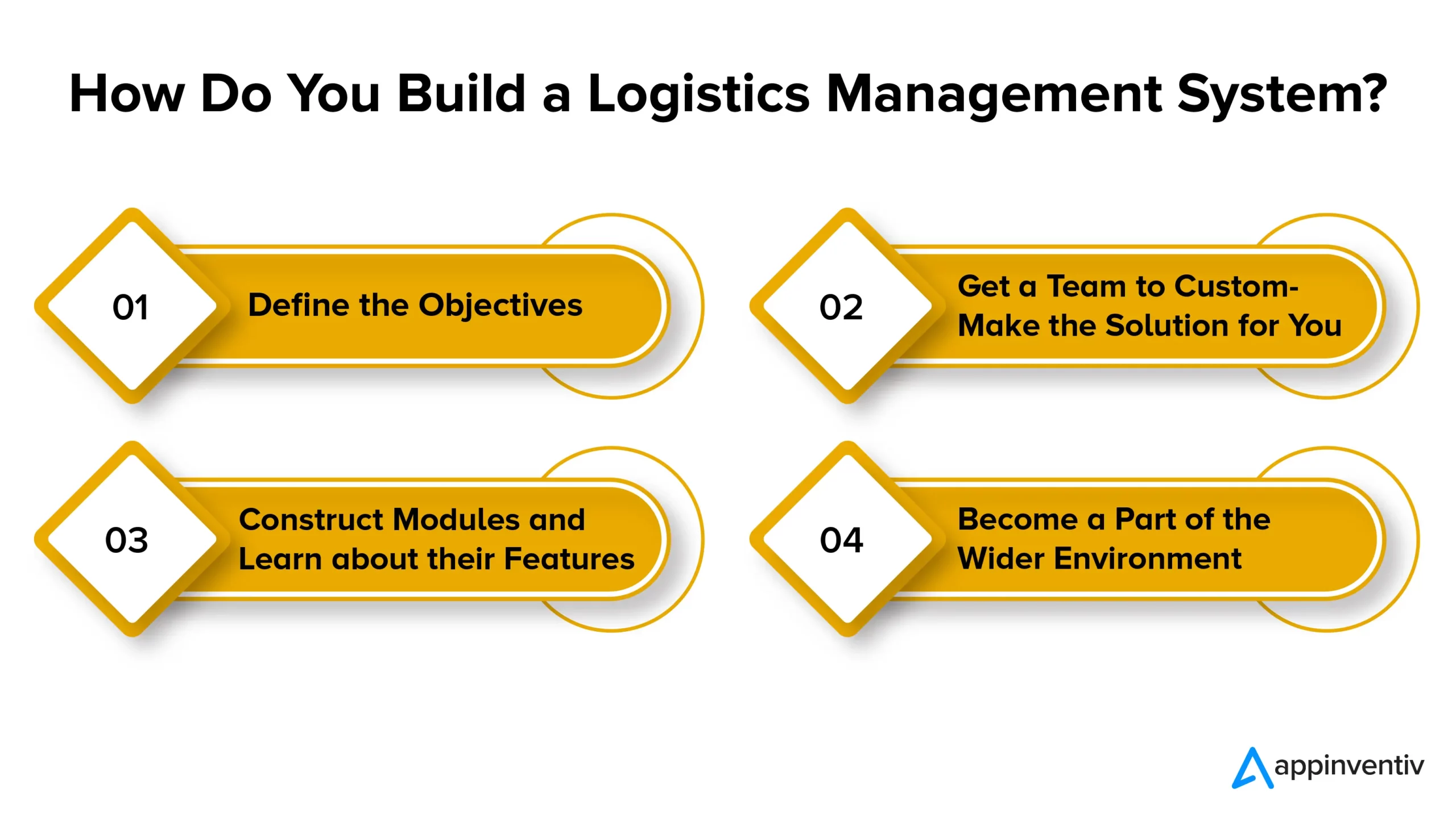 logistics management system development process