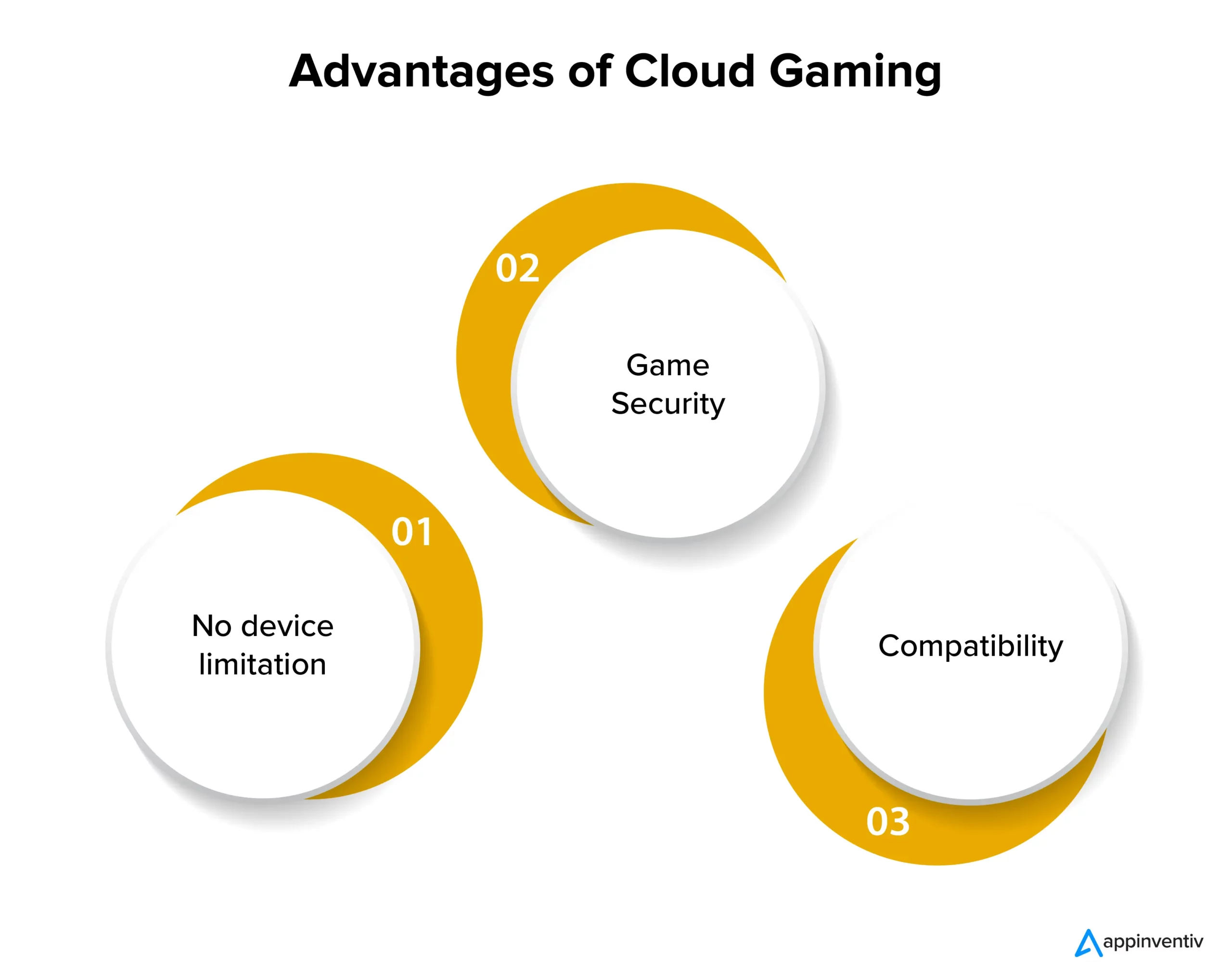 Advantages of Cloud Gaming