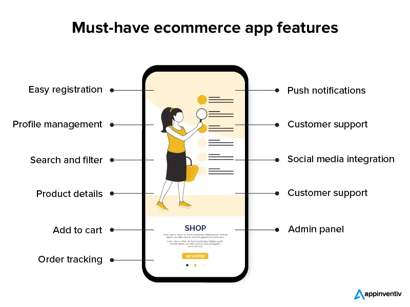 Must-have ecommerce app features