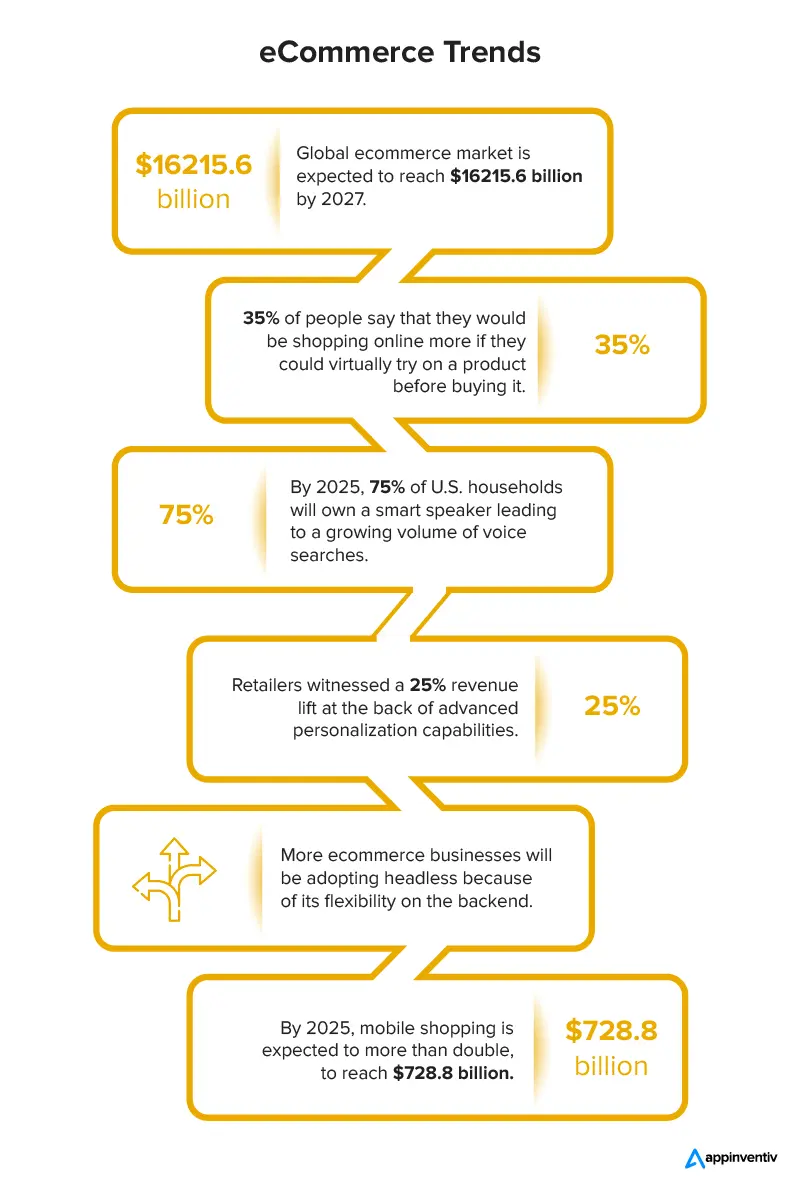 eCommerce Trends 