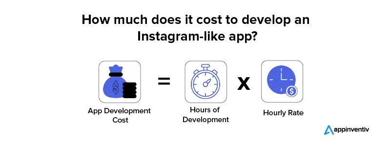 Cost-To-Develop-An-Instagram-App