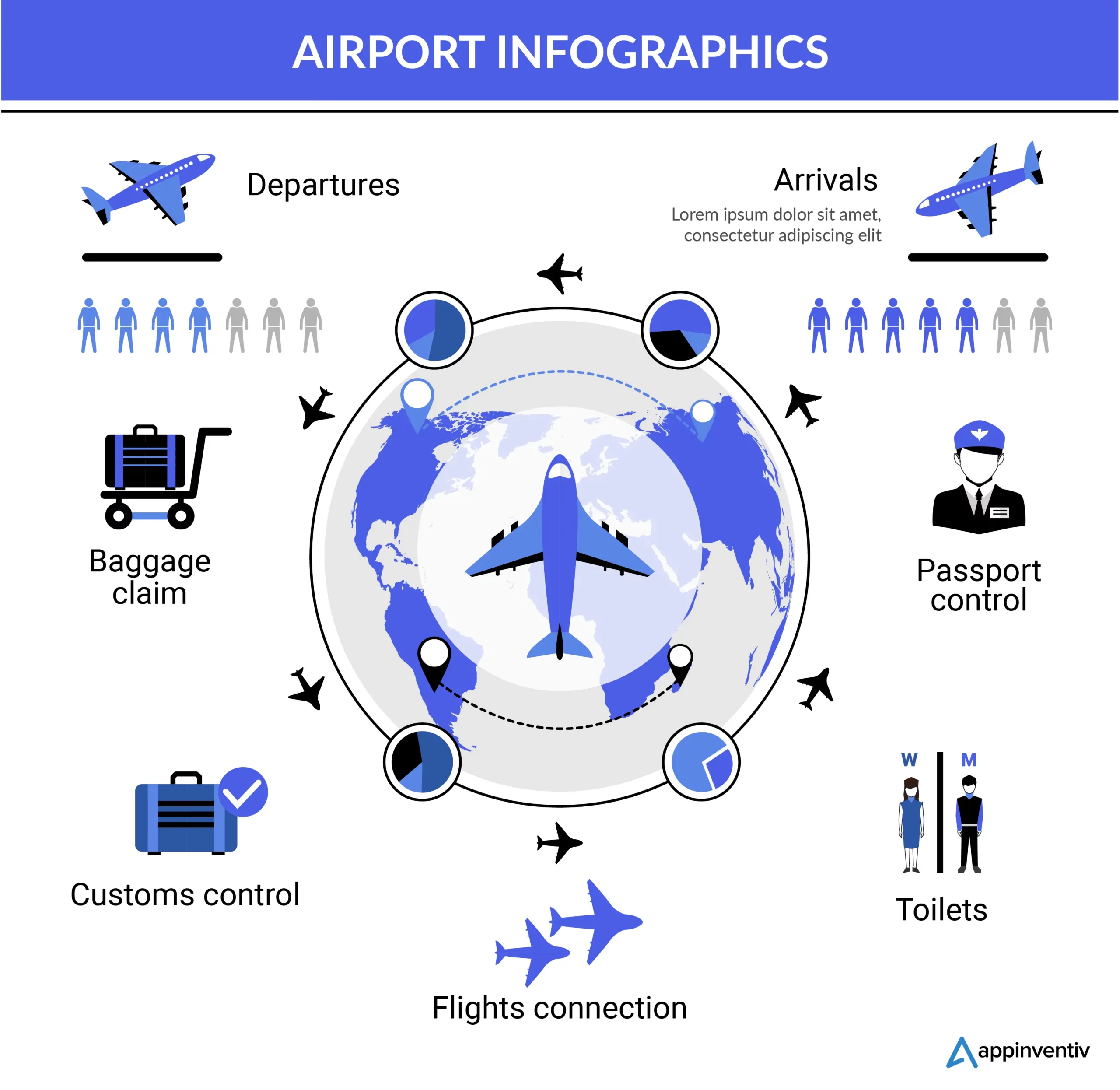 airline Departure Control Systems