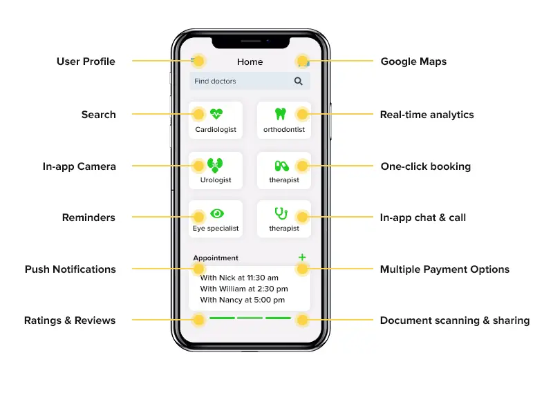 Right Set of Doctor-on-Demand App Features