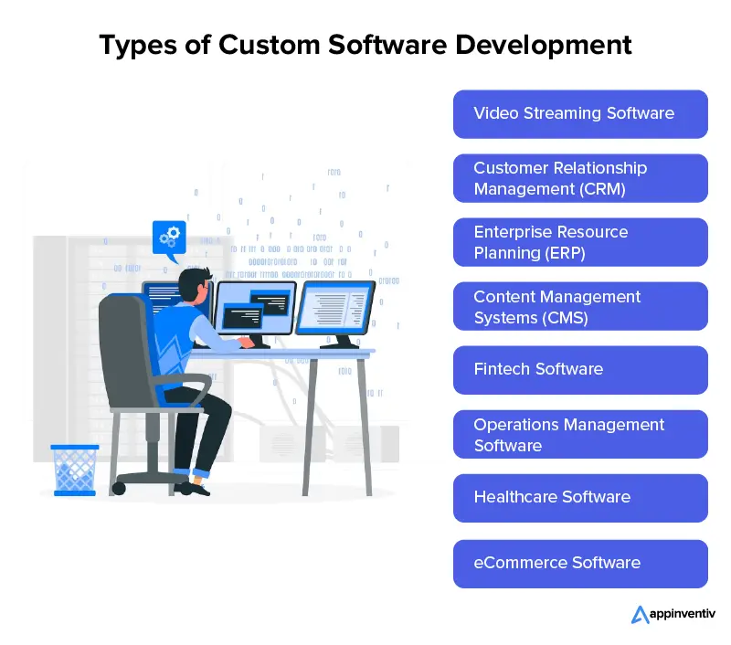 Types of Custom Software Development