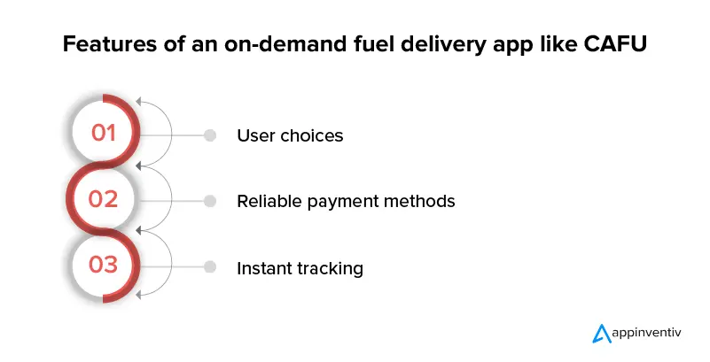 Features of an on-demand fuel delivery app like CAFU