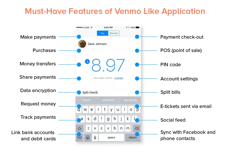 Primary Features of Venmo Like Application