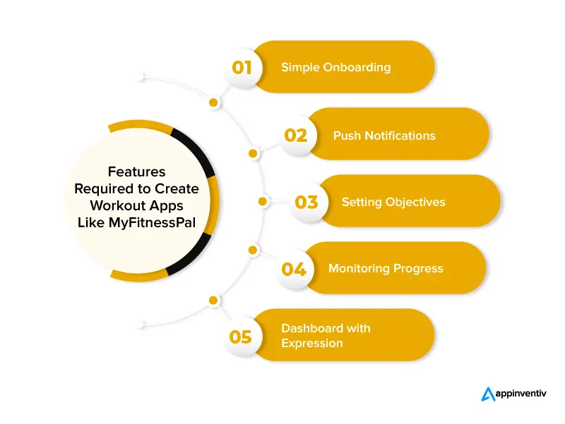 Features Required to Create Workout Apps Like MyFitnessPal