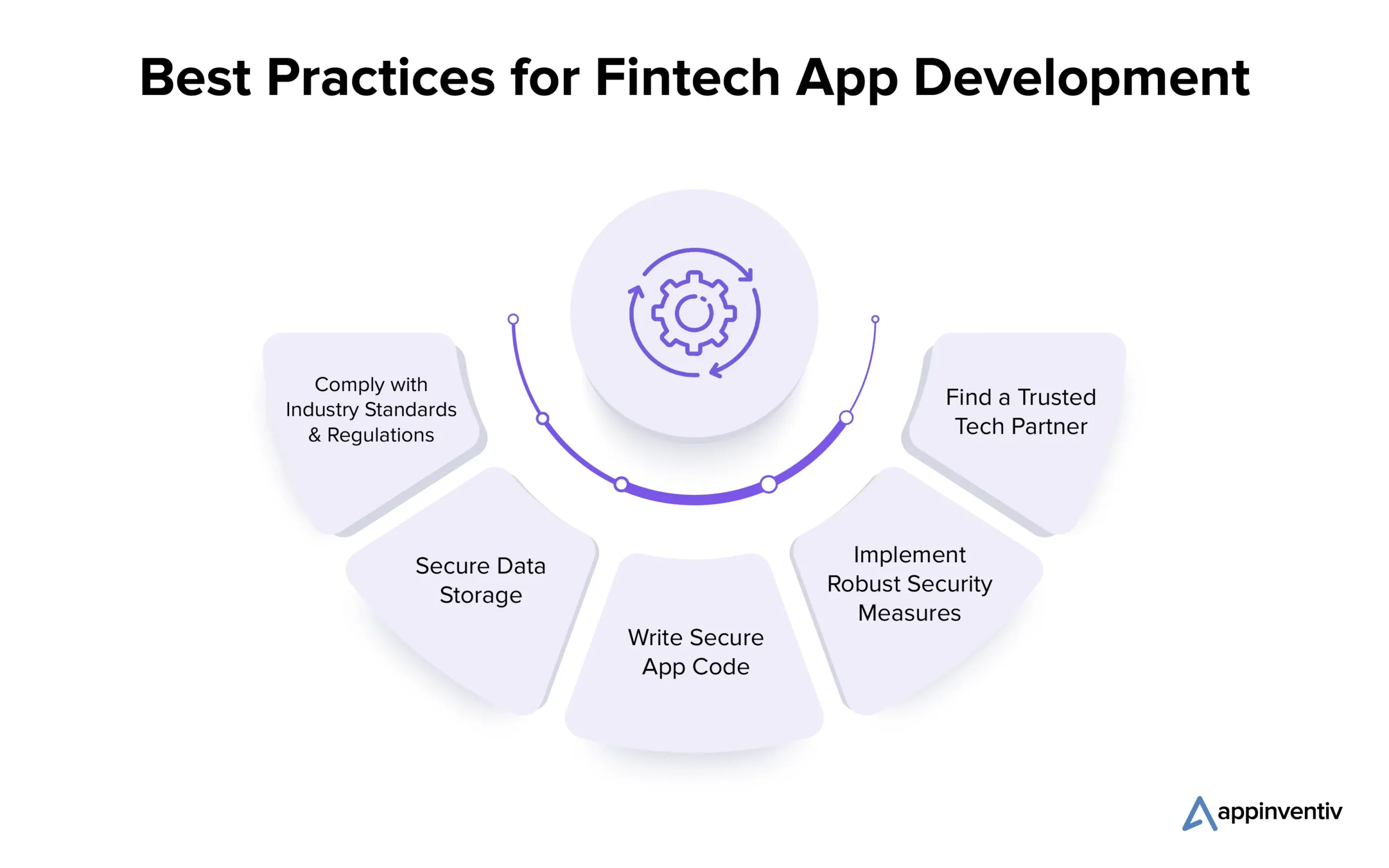 Best Practices for Fintech App Development