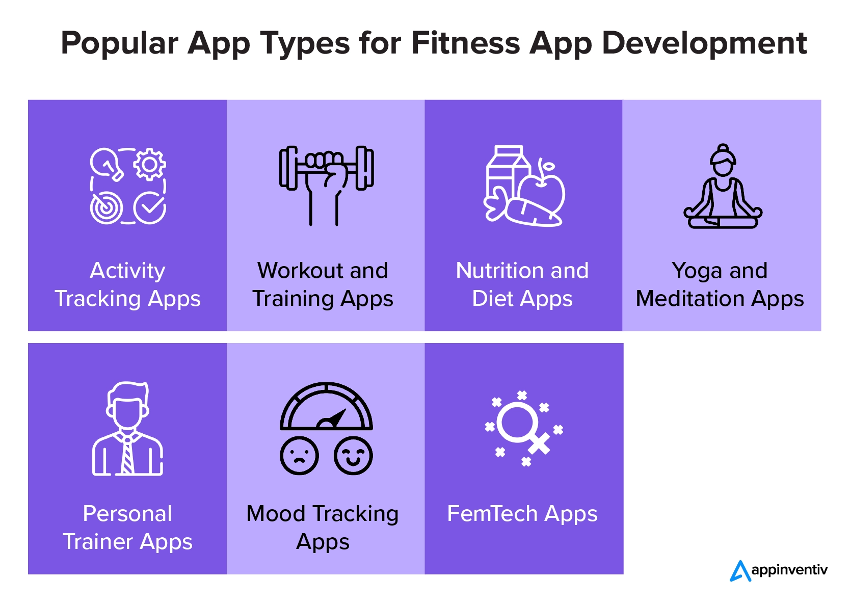 Popular App Types for Fitness App Development 