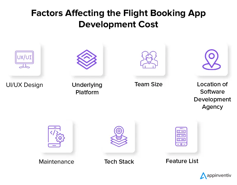 Factors Affecting the Flight Booking App Development Cost