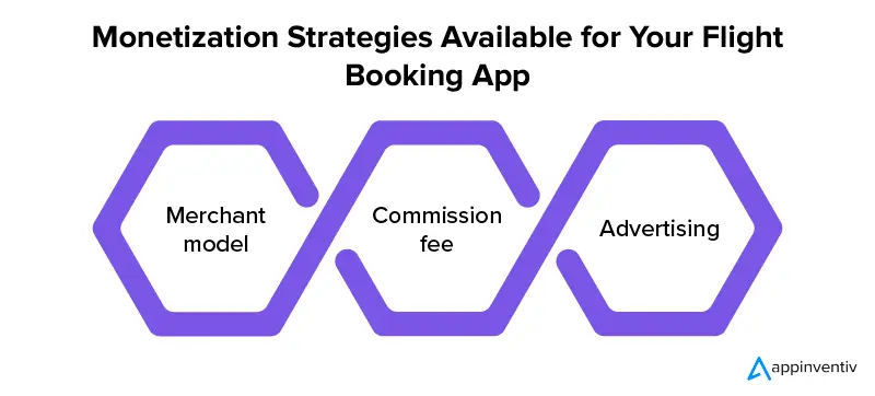 Monetization Strategies Available for Your Flight Booking App