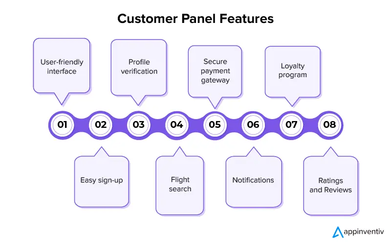 Customer Panel Features